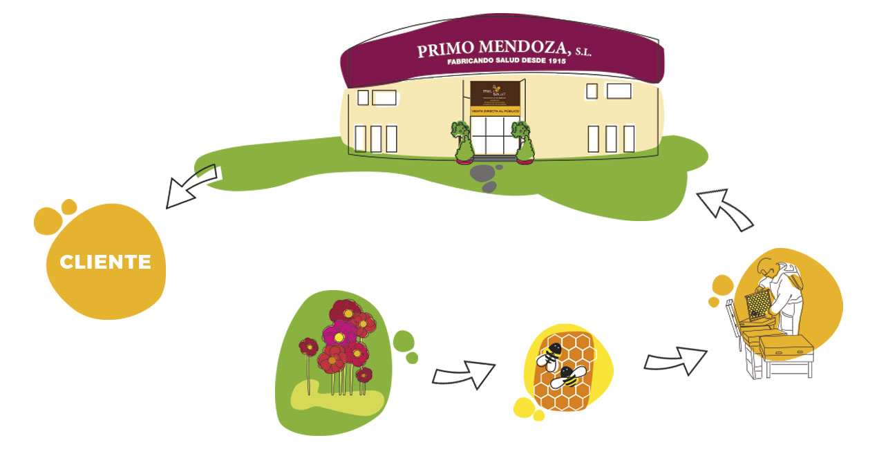 conócenos Mel i salut